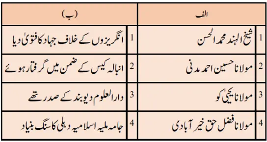 Notes For Class 5 Urdu Lesson Tehreke Azadi Me Ulma Ka Hissa | پنجم جماعت اُردو نوٹس سبق تحریکِ آزادی میں عُلَمَاء کا حصّہ | www.notes.studymanzil.com