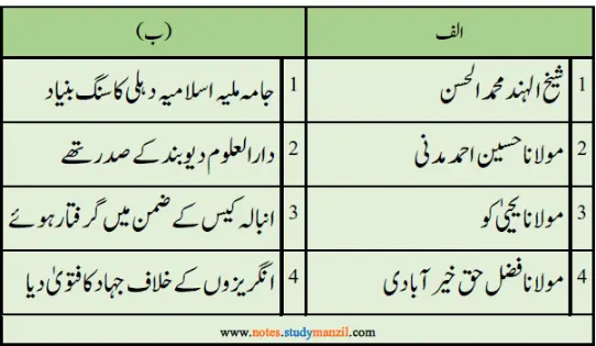 Notes For Class 5 Urdu Lesson Tehreke Azadi Me Ulma Ka Hissa | پنجم جماعت اُردو نوٹس سبق تحریکِ آزادی میں عُلَمَاء کا حصّہ | www.notes.studymanzil.com