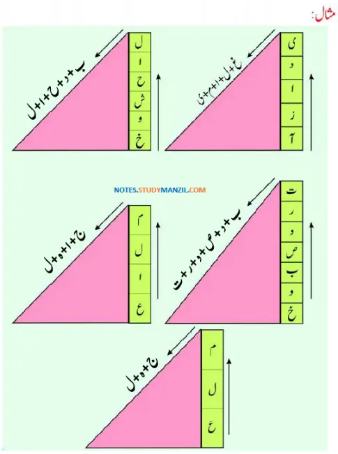 Notes For Class 5 Urdu Lesson Tehreke Azadi Me Ulma Ka Hissa | پنجم جماعت اُردو نوٹس سبق تحریکِ آزادی میں عُلَمَاء کا حصّہ | www.notes.studymanzil.com