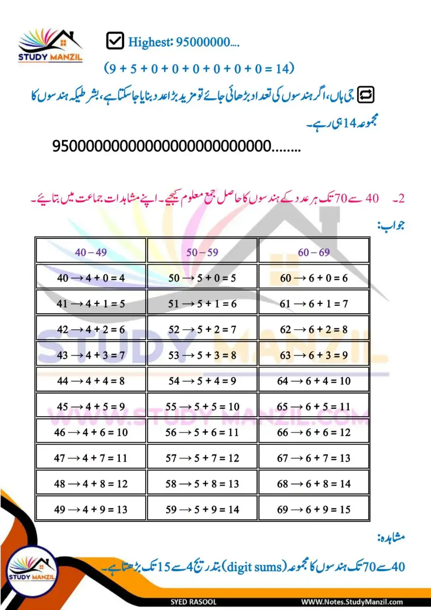NCERT Solutions For Class 6 Maths Chapter-3 Adad Ka Khel | ششم جماعت ریاضی نوٹس سبق عدد کا کھیل 14 - Study Manzil Notes Notes For Class 6 Maths Chapter-3 Adad Ka Khel | ششم جماعت ریاضی نوٹس سبق عدد کا کھیل | www.notes.studymanzil.com