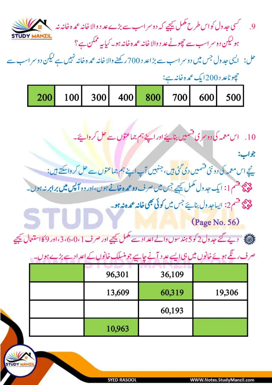 NCERT Solutions For Class 6 Maths Chapter-3 Adad Ka Khel | ششم جماعت ریاضی نوٹس سبق عدد کا کھیل 9 - Study Manzil Notes Notes For Class 6 Maths Chapter-3 Adad Ka Khel | ششم جماعت ریاضی نوٹس سبق عدد کا کھیل | www.notes.studymanzil.com