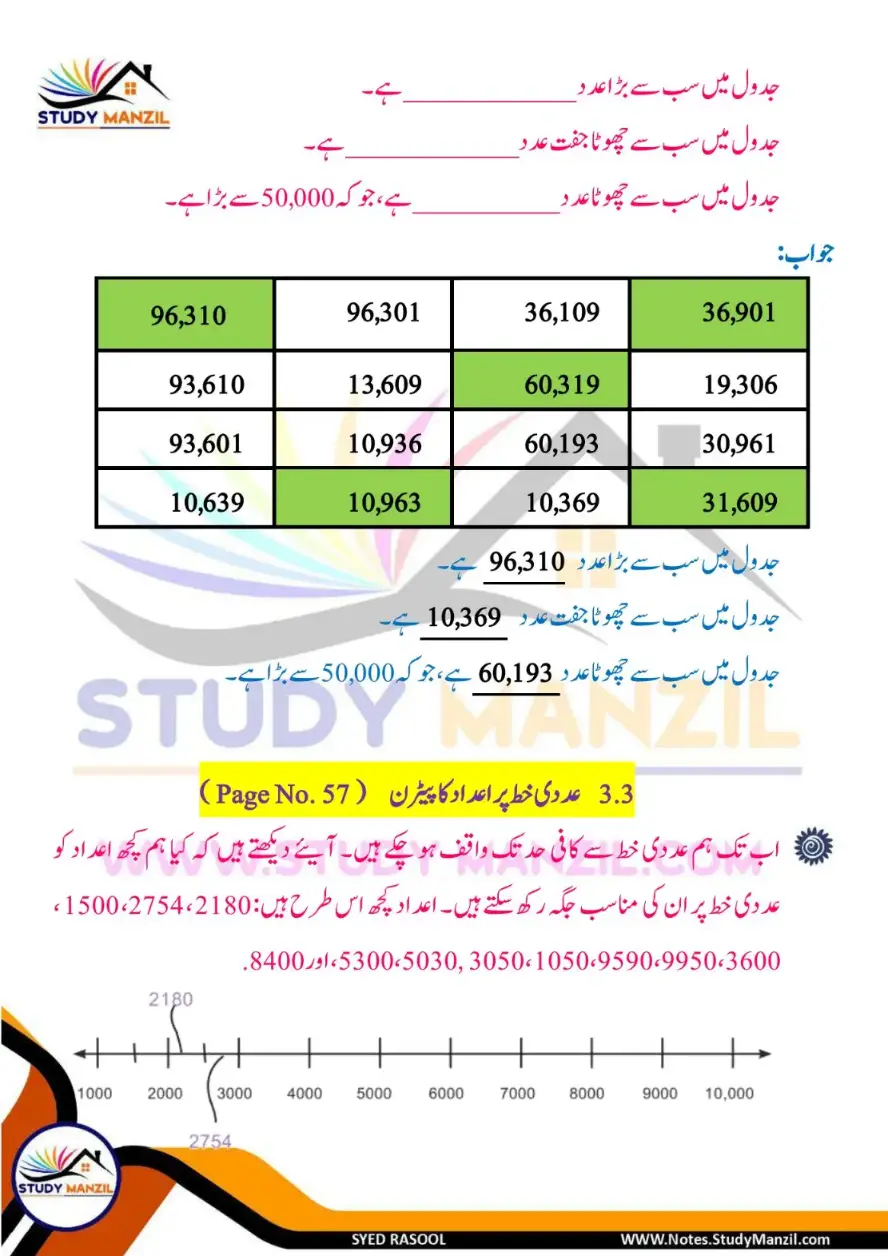 NCERT Solutions For Class 6 Maths Chapter-3 Adad Ka Khel | ششم جماعت ریاضی نوٹس سبق عدد کا کھیل 10 - Study Manzil Notes Notes For Class 6 Maths Chapter-3 Adad Ka Khel | ششم جماعت ریاضی نوٹس سبق عدد کا کھیل | www.notes.studymanzil.com