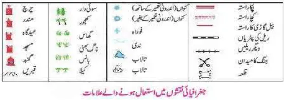 KSEEB Notes For Class 6 Social Lesson Globe Aur Naqshe | ششم جماعت سماجی سائنس نوٹس سبق گلوب اور نقشے 4 - Study Manzil Notes KSEEB Notes For Class 6 Social Lesson Globe Aur Naqshe | ششم جماعت سماجی سائنس نوٹس سبق گلوب اور نقشے