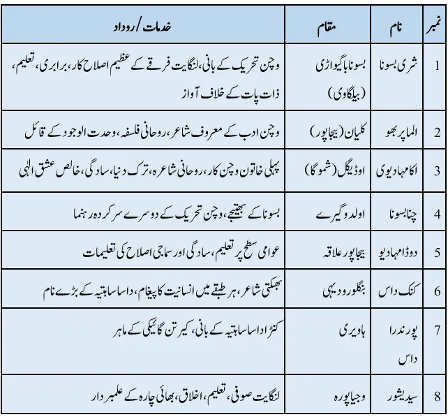 KSEEB Notes For Class 6 Social Lesson Hamare Fakr Ki Riasat Karnatak Belgavi Division | ششم جماعت سماجی سائنس نوٹس سبق ہمارے فخر کی ریاست کرناٹک - بیلگاوی ڈویژن 8 - Study Manzil Notes KSEEB Notes For Class 6 Social Lesson Hamare Fakr Ki Riasat Karnatak Belgavi Division | ششم جماعت سماجی سائنس نوٹس سبق ہمارے فخر کی ریاست کرناٹک - بیلگاوی ڈویژن