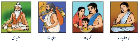 KSEEB Notes For Class 6 Social Lesson Vedic Daur Ki Tehzeeb | ششم جماعت سماجی سائنس نوٹس سبق ویدک دور کی تہذیب 3 - Study Manzil Notes KSEEB Notes For Class 6 Social Lesson Vedic Daur Ki Tehzeeb | ششم جماعت سماجی سائنس نوٹس سبق ویدک دور کی تہذیب
