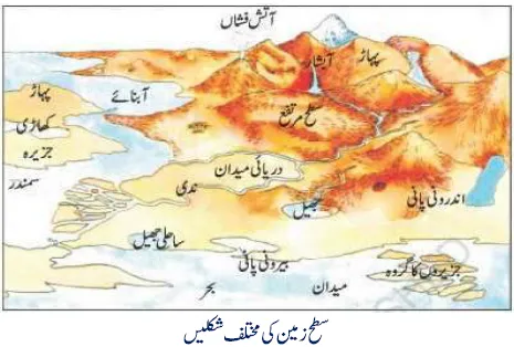 KSEEB Notes For Class 6 Social Lesson Zameen Ki Aham Ashkal | ششم جماعت سماجی سائنس نوٹس سبق زمین کی اہم اشکال 3 - Study Manzil Notes KSEEB Notes For Class 6 Social Lesson Zameen Ki Aham Ashkal | ششم جماعت سماجی سائنس نوٹس سبق زمین کی اہم اشکال