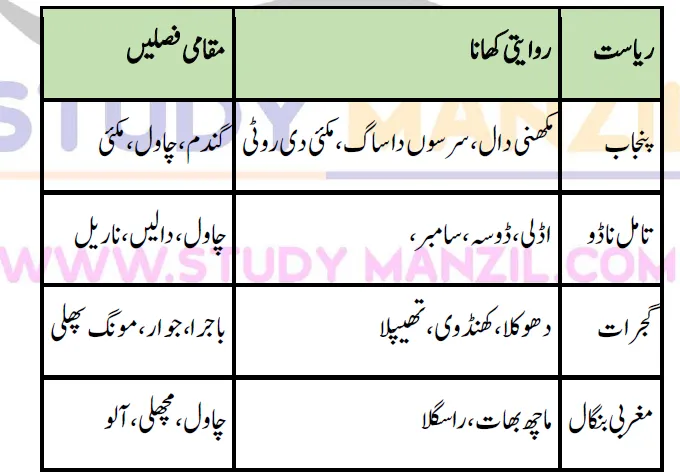 Notes For Class 6 Science Chapter-3 Muhtat Ghiza Khori ... | ششم جماعت سائنس نوٹس سبق محتاط غذا خوری: صحت مند جسم کی راہ 4 - Study Manzil Notes Notes For Class 6 Science Chapter-3 Muhtat Ghiza Khori ... | ششم جماعت سائنس نوٹس سبق محتاط غذا خوری: صحت مند جسم کی راہ