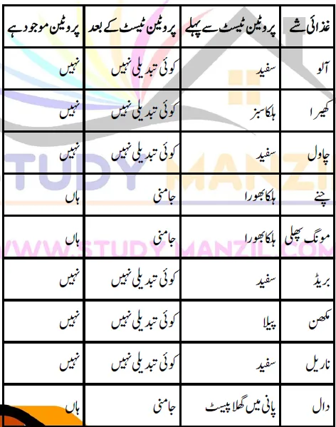 Notes For Class 6 Science Chapter-3 Muhtat Ghiza Khori ... | ششم جماعت سائنس نوٹس سبق محتاط غذا خوری: صحت مند جسم کی راہ 8 - Study Manzil Notes Notes For Class 6 Science Chapter-3 Muhtat Ghiza Khori ... | ششم جماعت سائنس نوٹس سبق محتاط غذا خوری: صحت مند جسم کی راہ