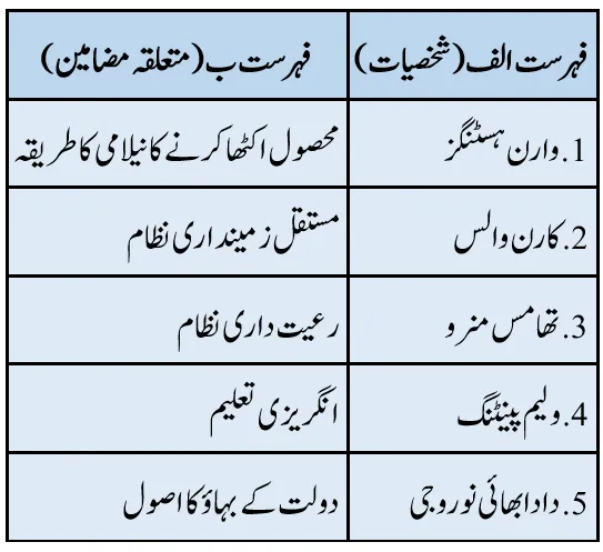 Notes For Class 7 Social Lesson Angrezi Hukumat K Asrat |  ہفتم جماعت سماجی سائنس نوٹس سبق انگریزی حکومت کے اثرات