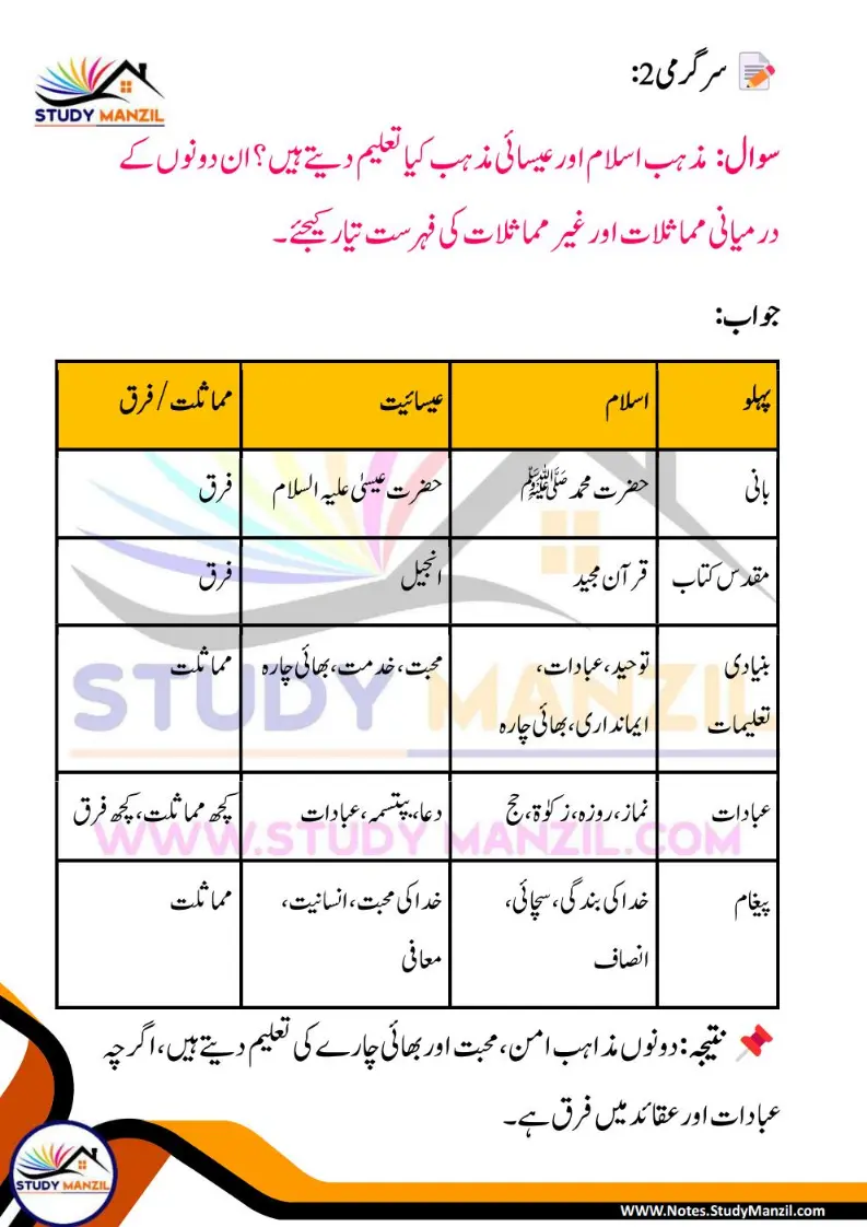 Notes For Class 7 Social Lesson Dunia k Aham Waqiyat | ہفتم جماعت سماجی سائنس نوٹس سبق دنیا کے اہم واقعات 3 - Study Manzil Notes Notes For Class 7 Social Lesson Dunia k Aham Waqiyat | ہفتم جماعت سماجی سائنس نوٹس سبق جمہوریت