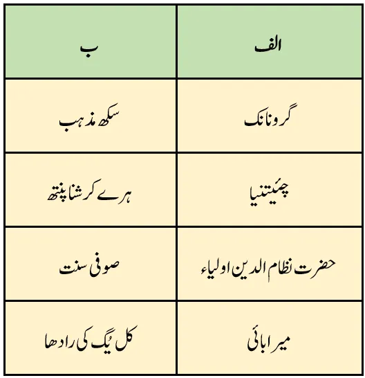 Notes For Class 7 Social Lesson Bhakti Panth Aur Sufi Rivayat | ہفتم جماعت سماجی سائنس نوٹس سبق بھکتی پنتھ اور صوفی روایات 10 - Study Manzil Notes Notes For Class 7 Social Lesson Bhakti Panth Aur Sufi Rivayat | ہفتم جماعت سماجی سائنس نوٹس سبق بھکتی پنتھ اور صوفی روایات