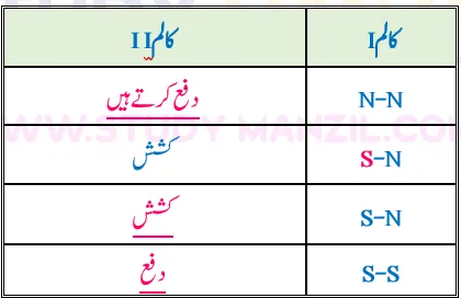Notes For Class 6 Science Chapter-4 Maqnateson Ki Chaan Bin | ششم جماعت سائنس نوٹس سبق مقناطیسوں کی چھان بین 14 - Study Manzil Notes Notes For Class 6 Science Chapter-4 Maqnateson Ki Chaan Bin | ششم جماعت سائنس نوٹس سبق مقناطیسوں کی چھان بین