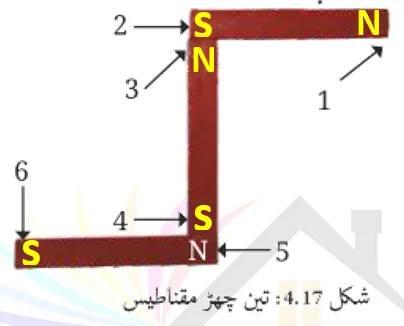 Notes For Class 6 Science Chapter-4 Maqnateson Ki Chaan Bin | ششم جماعت سائنس نوٹس سبق مقناطیسوں کی چھان بین 20 - Study Manzil Notes Notes For Class 6 Science Chapter-4 Maqnateson Ki Chaan Bin | ششم جماعت سائنس نوٹس سبق مقناطیسوں کی چھان بین