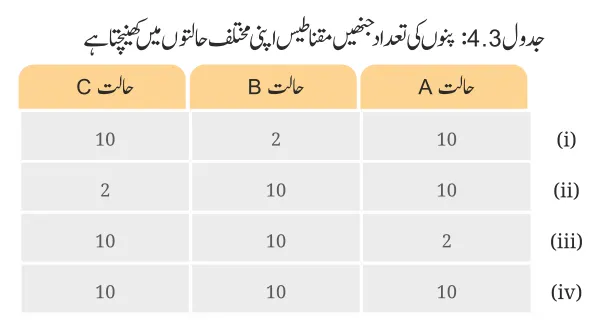 Notes For Class 6 Science Chapter-4 Maqnateson Ki Chaan Bin | ششم جماعت سائنس نوٹس سبق مقناطیسوں کی چھان بین 16 - Study Manzil Notes Notes For Class 6 Science Chapter-4 Maqnateson Ki Chaan Bin | ششم جماعت سائنس نوٹس سبق مقناطیسوں کی چھان بین