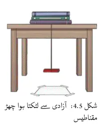 Notes For Class 6 Science Chapter-4 Maqnateson Ki Chaan Bin | ششم جماعت سائنس نوٹس سبق مقناطیسوں کی چھان بین 6 - Study Manzil Notes Notes For Class 6 Science Chapter-4 Maqnateson Ki Chaan Bin | ششم جماعت سائنس نوٹس سبق مقناطیسوں کی چھان بین