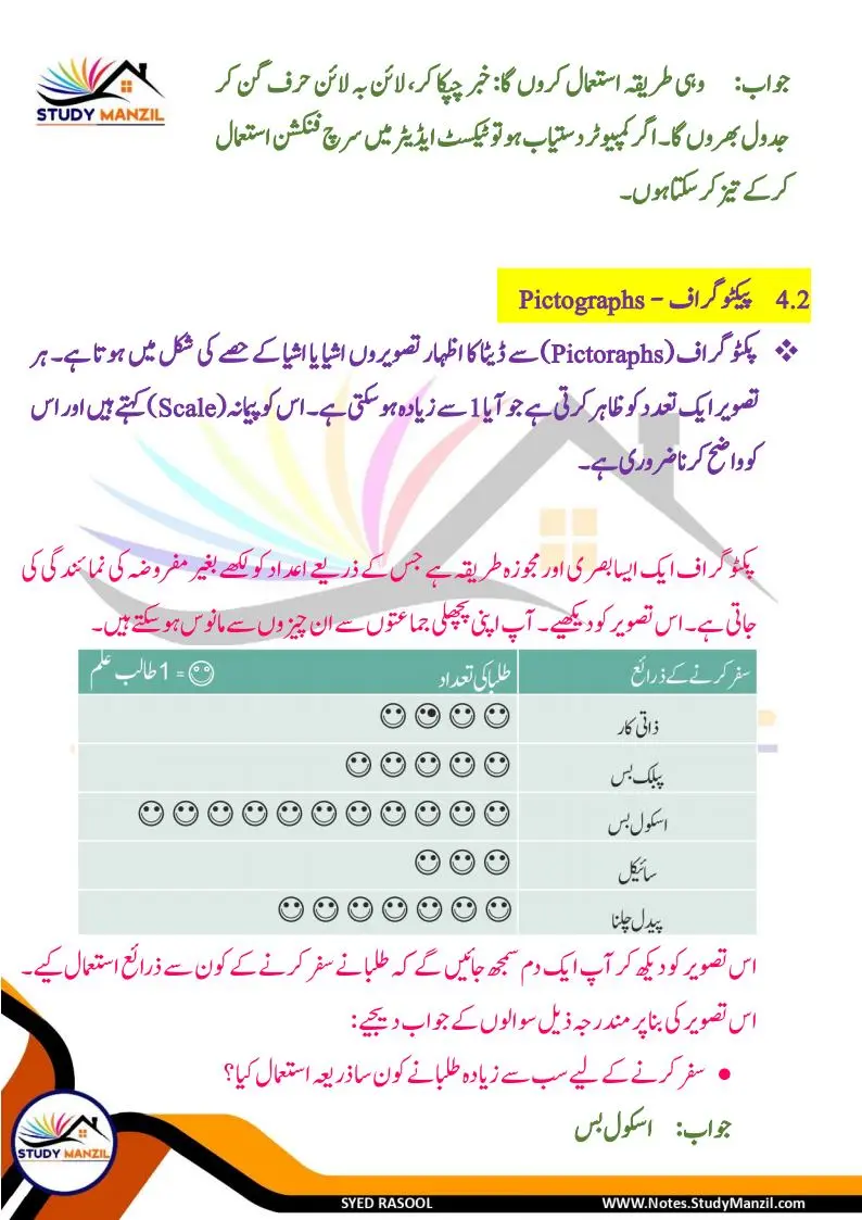 Notes For Class 6 Maths Chapter-4 Mafruzat Ka Istemal | ششم جماعت ریاضی نوٹس سبق مفروضات کا استعمال | www.notes.studymanzil.com