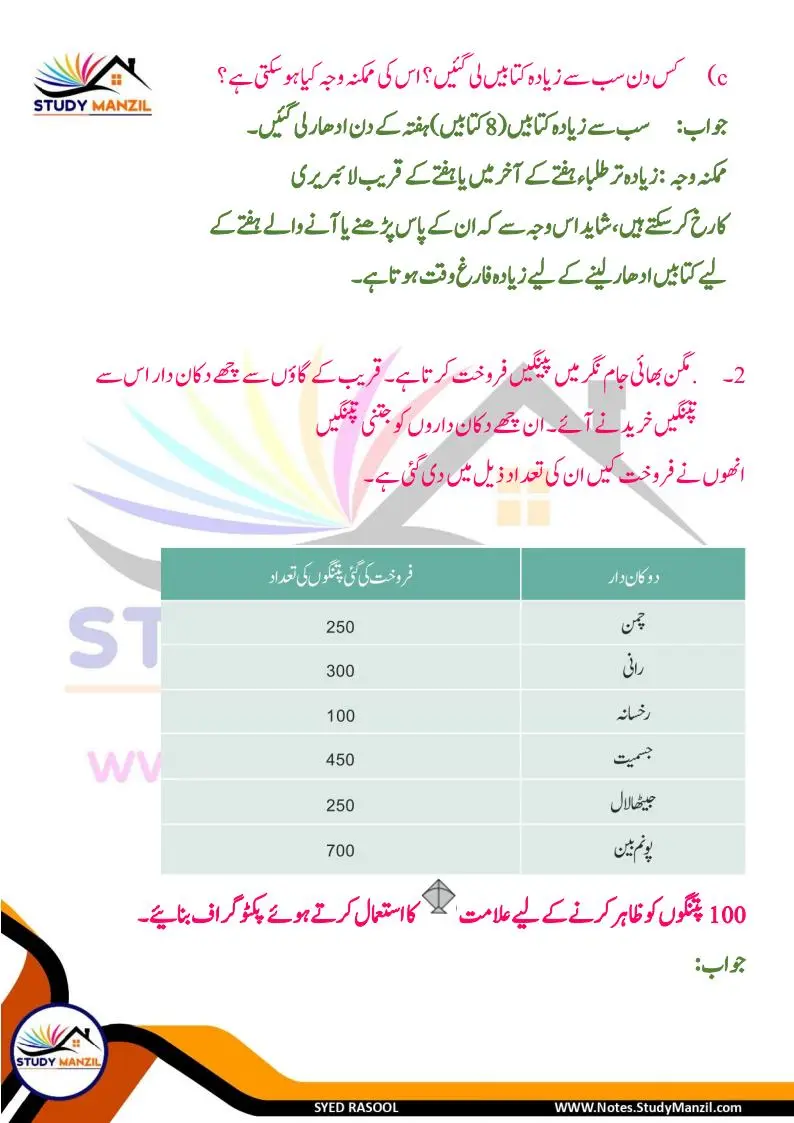 Notes For Class 6 Maths Chapter-4 Mafruzat Ka Istemal | ششم جماعت ریاضی نوٹس سبق مفروضات کا استعمال | www.notes.studymanzil.com