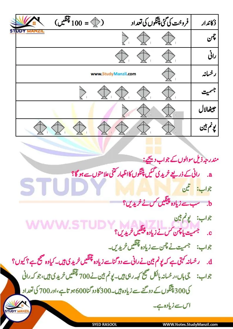 Notes For Class 6 Maths Chapter-4 Mafruzat Ka Istemal | ششم جماعت ریاضی نوٹس سبق مفروضات کا استعمال | www.notes.studymanzil.com