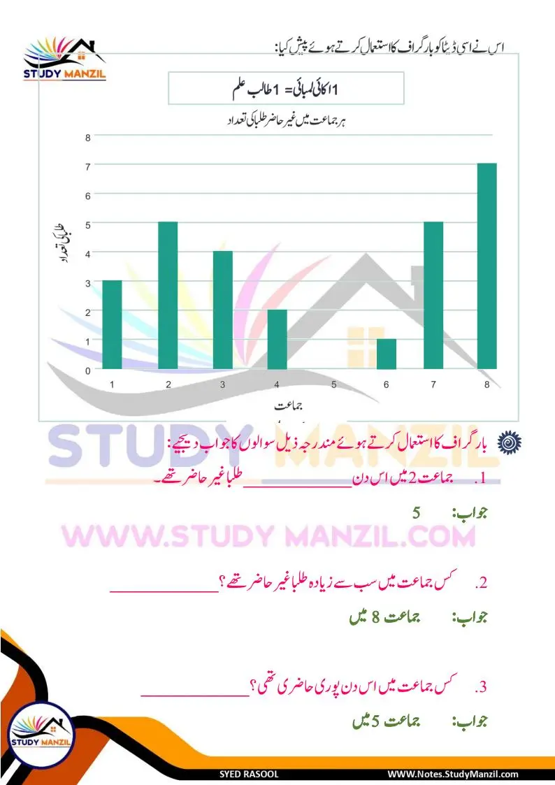 Notes For Class 6 Maths Chapter-4 Mafruzat Ka Istemal | ششم جماعت ریاضی نوٹس سبق مفروضات کا استعمال | www.notes.studymanzil.com