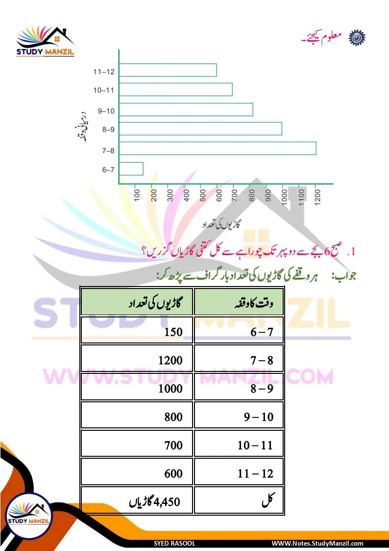 Notes For Class 6 Maths Chapter-4 Mafruzat Ka Istemal | ششم جماعت ریاضی نوٹس سبق مفروضات کا استعمال | www.notes.studymanzil.com
