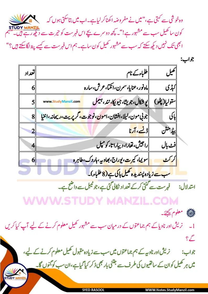 Notes For Class 6 Maths Chapter-4 Mafruzat Ka Istemal | ششم جماعت ریاضی نوٹس سبق مفروضات کا استعمال | www.notes.studymanzil.com