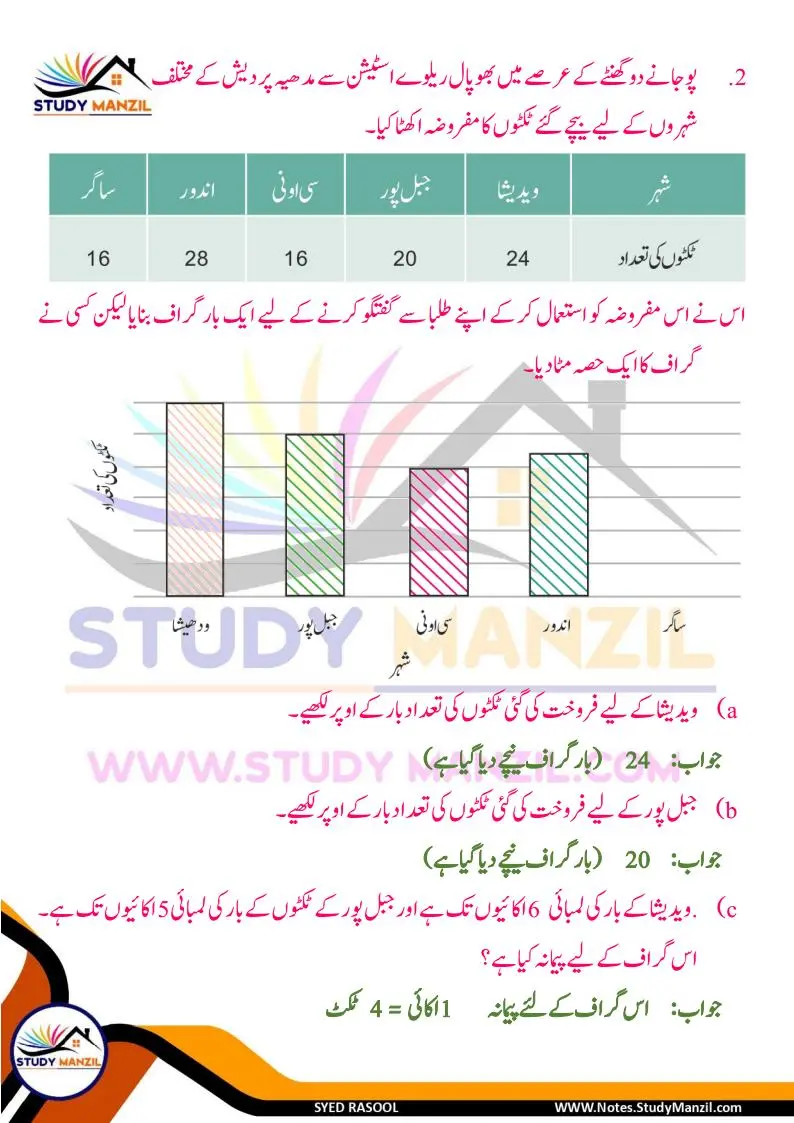 Notes For Class 6 Maths Chapter-4 Mafruzat Ka Istemal | ششم جماعت ریاضی نوٹس سبق مفروضات کا استعمال | www.notes.studymanzil.com
