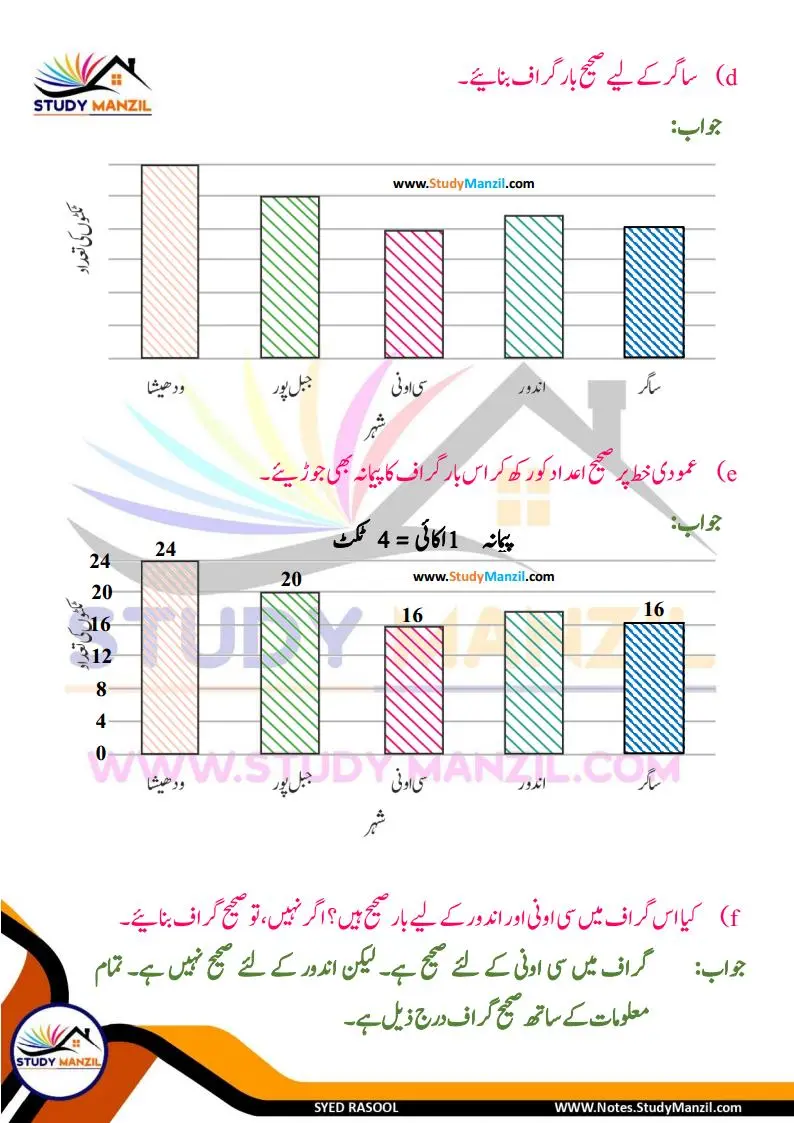 Notes For Class 6 Maths Chapter-4 Mafruzat Ka Istemal | ششم جماعت ریاضی نوٹس سبق مفروضات کا استعمال | www.notes.studymanzil.com