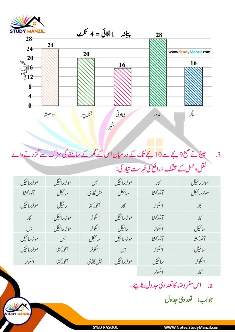 Notes For Class 6 Maths Chapter-4 Mafruzat Ka Istemal | ششم جماعت ریاضی نوٹس سبق مفروضات کا استعمال | www.notes.studymanzil.com