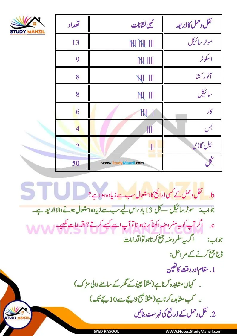Notes For Class 6 Maths Chapter-4 Mafruzat Ka Istemal | ششم جماعت ریاضی نوٹس سبق مفروضات کا استعمال | www.notes.studymanzil.com