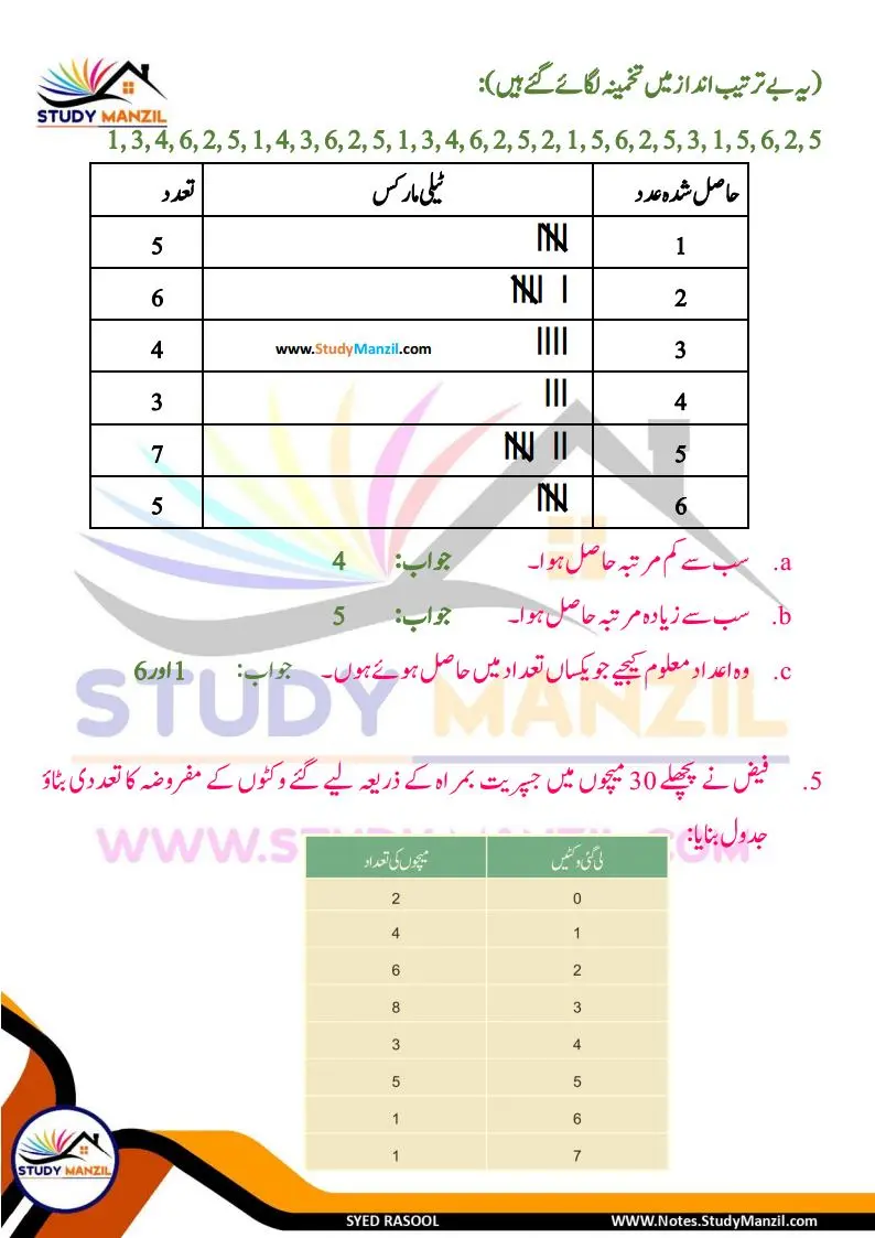Notes For Class 6 Maths Chapter-4 Mafruzat Ka Istemal | ششم جماعت ریاضی نوٹس سبق مفروضات کا استعمال | www.notes.studymanzil.com