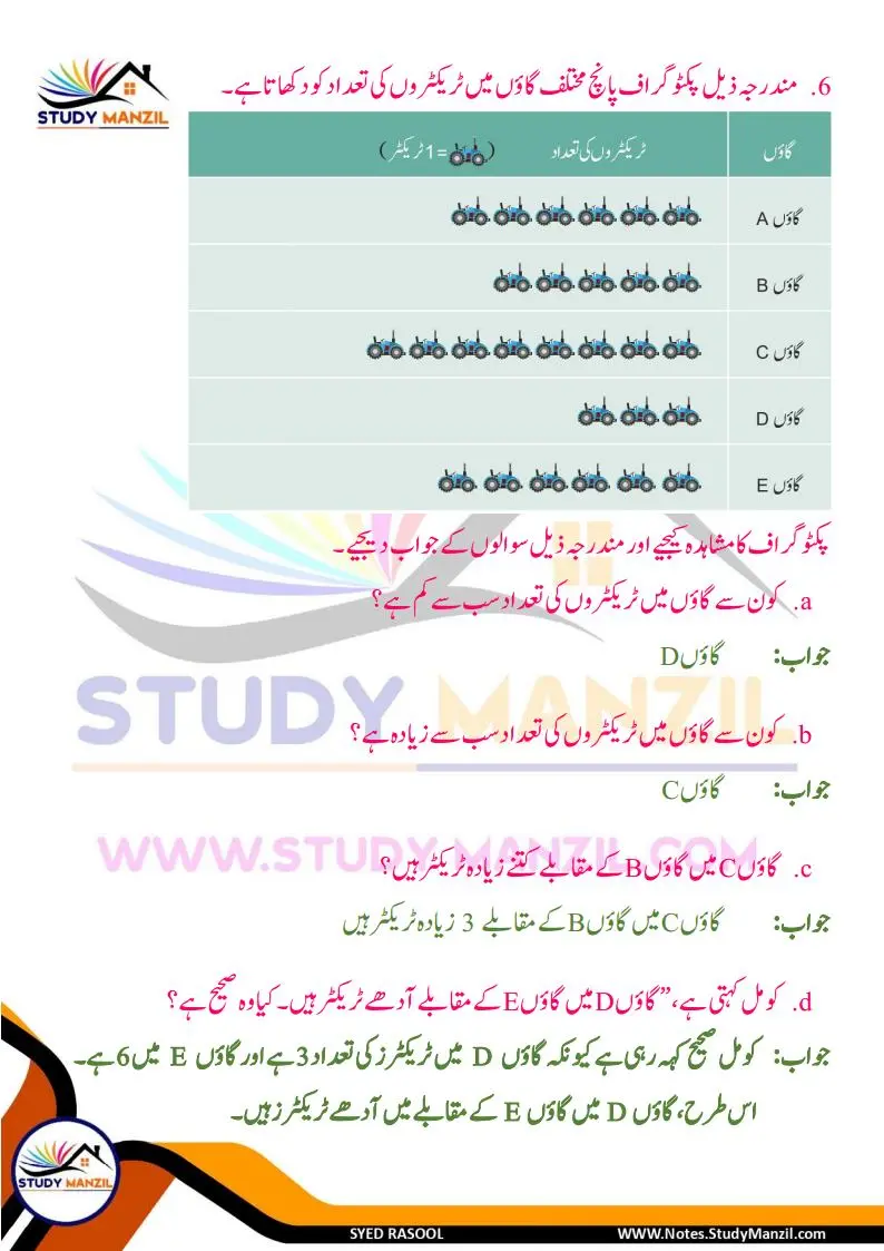 Notes For Class 6 Maths Chapter-4 Mafruzat Ka Istemal | ششم جماعت ریاضی نوٹس سبق مفروضات کا استعمال | www.notes.studymanzil.com