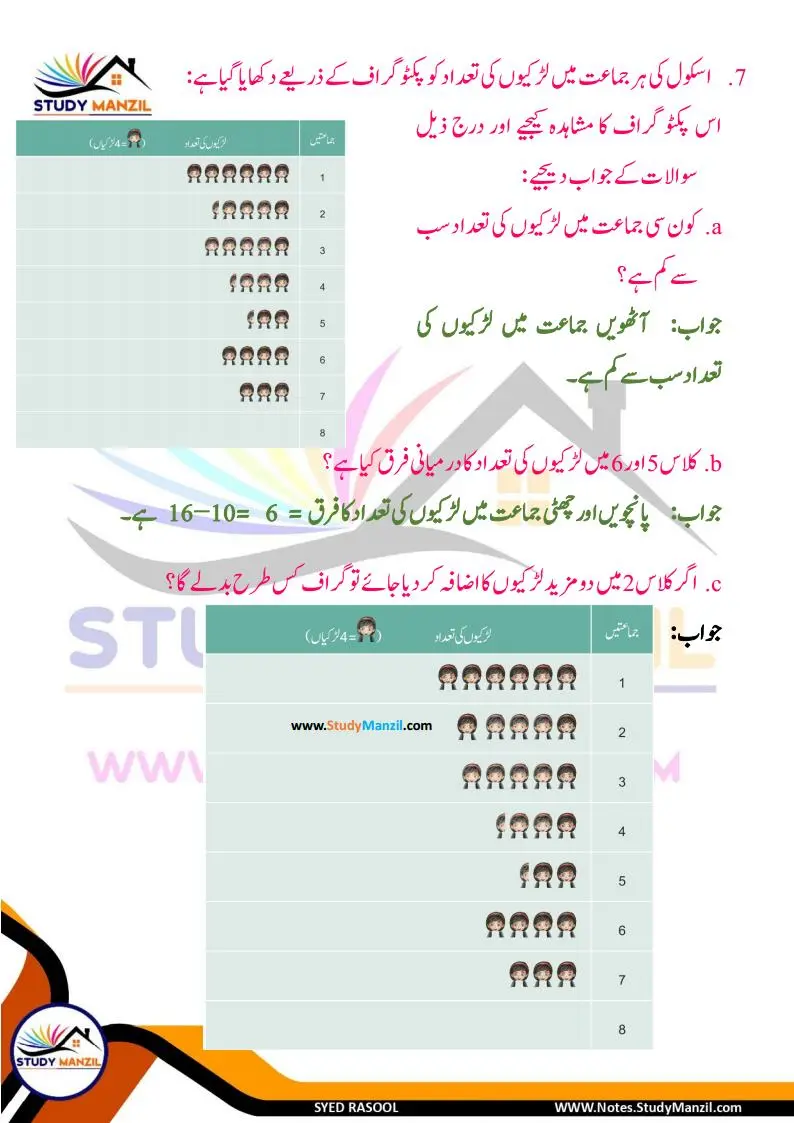 Notes For Class 6 Maths Chapter-4 Mafruzat Ka Istemal | ششم جماعت ریاضی نوٹس سبق مفروضات کا استعمال | www.notes.studymanzil.com