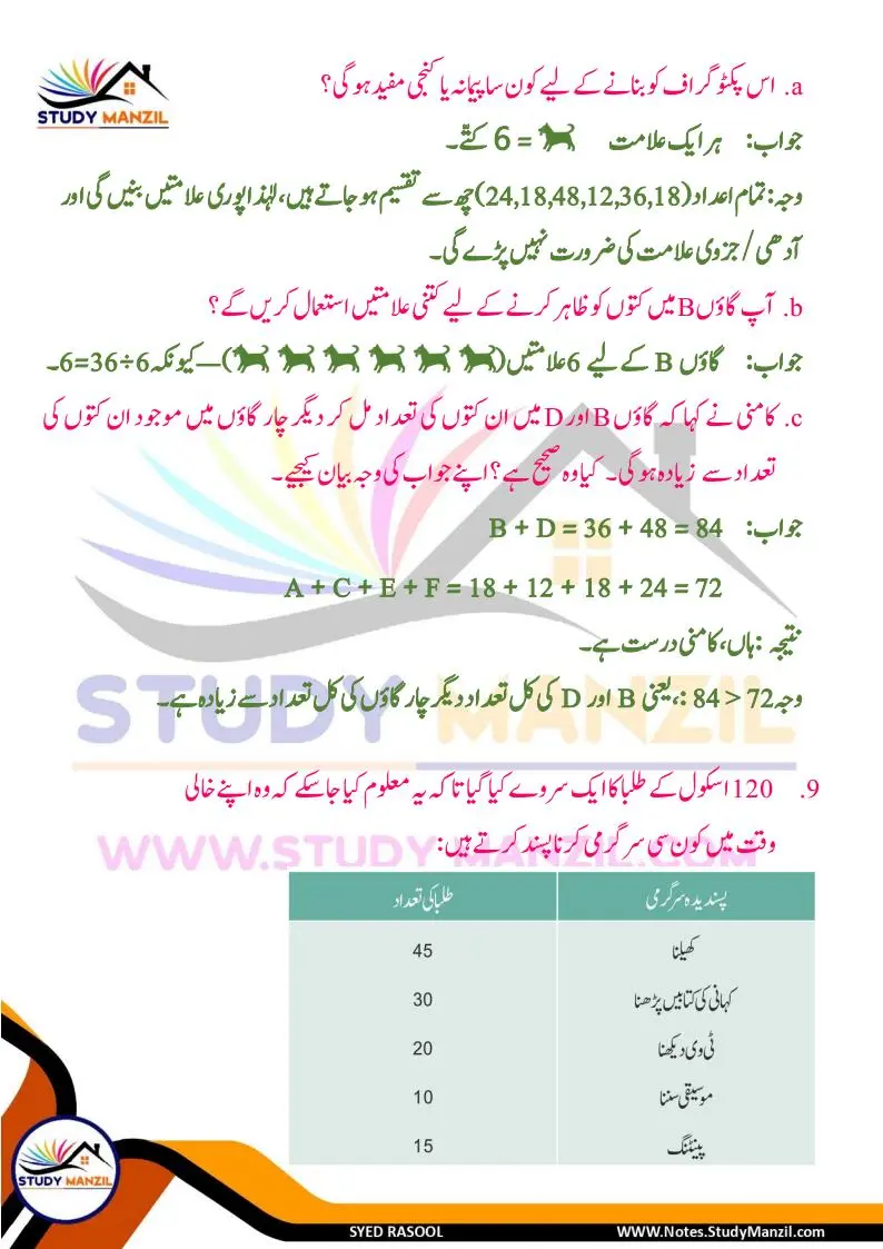 Notes For Class 6 Maths Chapter-4 Mafruzat Ka Istemal | ششم جماعت ریاضی نوٹس سبق مفروضات کا استعمال | www.notes.studymanzil.com