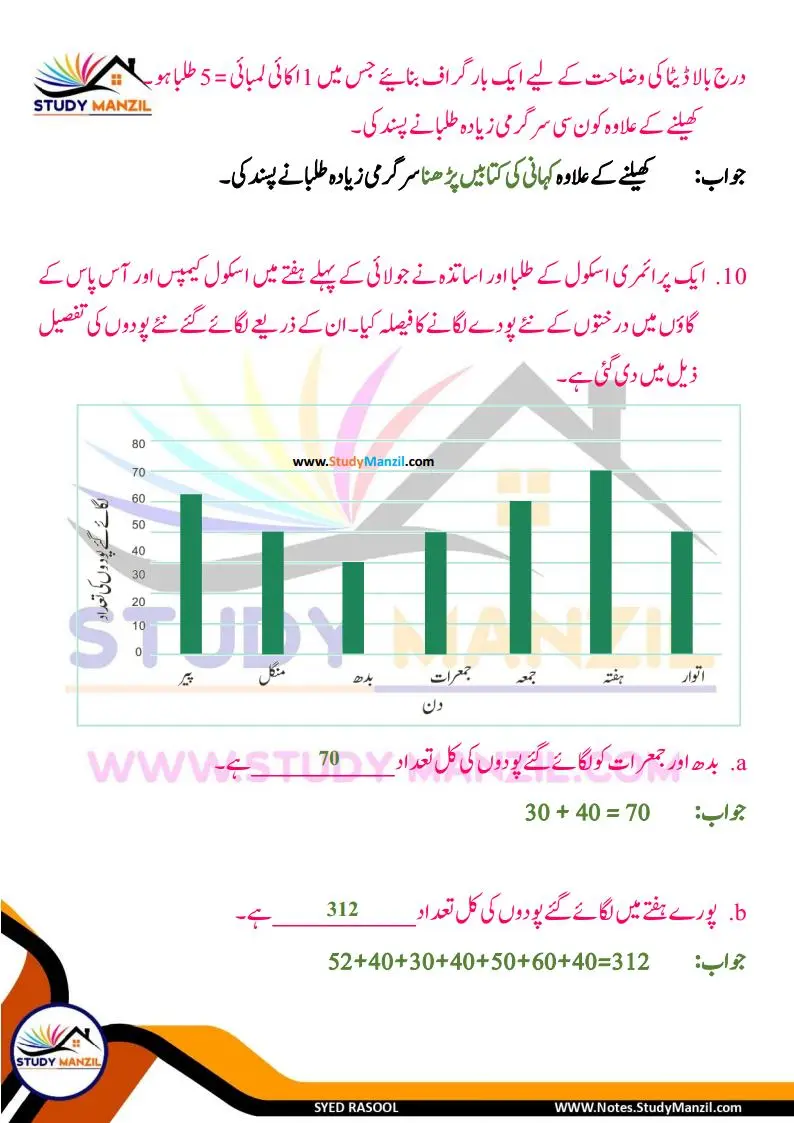 Notes For Class 6 Maths Chapter-4 Mafruzat Ka Istemal | ششم جماعت ریاضی نوٹس سبق مفروضات کا استعمال | www.notes.studymanzil.com