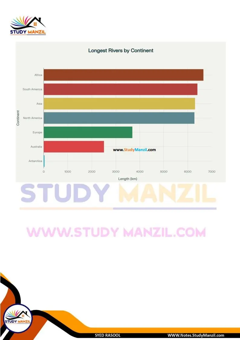 Notes For Class 6 Maths Chapter-4 Mafruzat Ka Istemal | ششم جماعت ریاضی نوٹس سبق مفروضات کا استعمال | www.notes.studymanzil.com