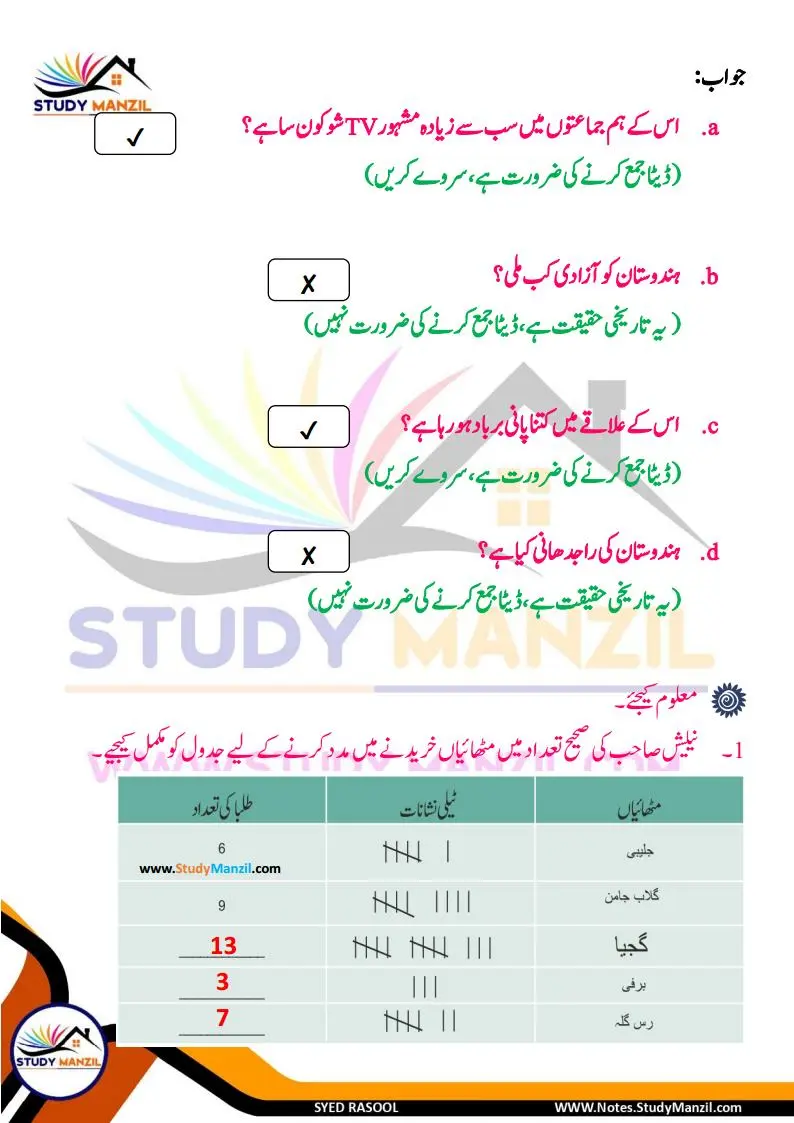 Notes For Class 6 Maths Chapter-4 Mafruzat Ka Istemal | ششم جماعت ریاضی نوٹس سبق مفروضات کا استعمال | www.notes.studymanzil.com