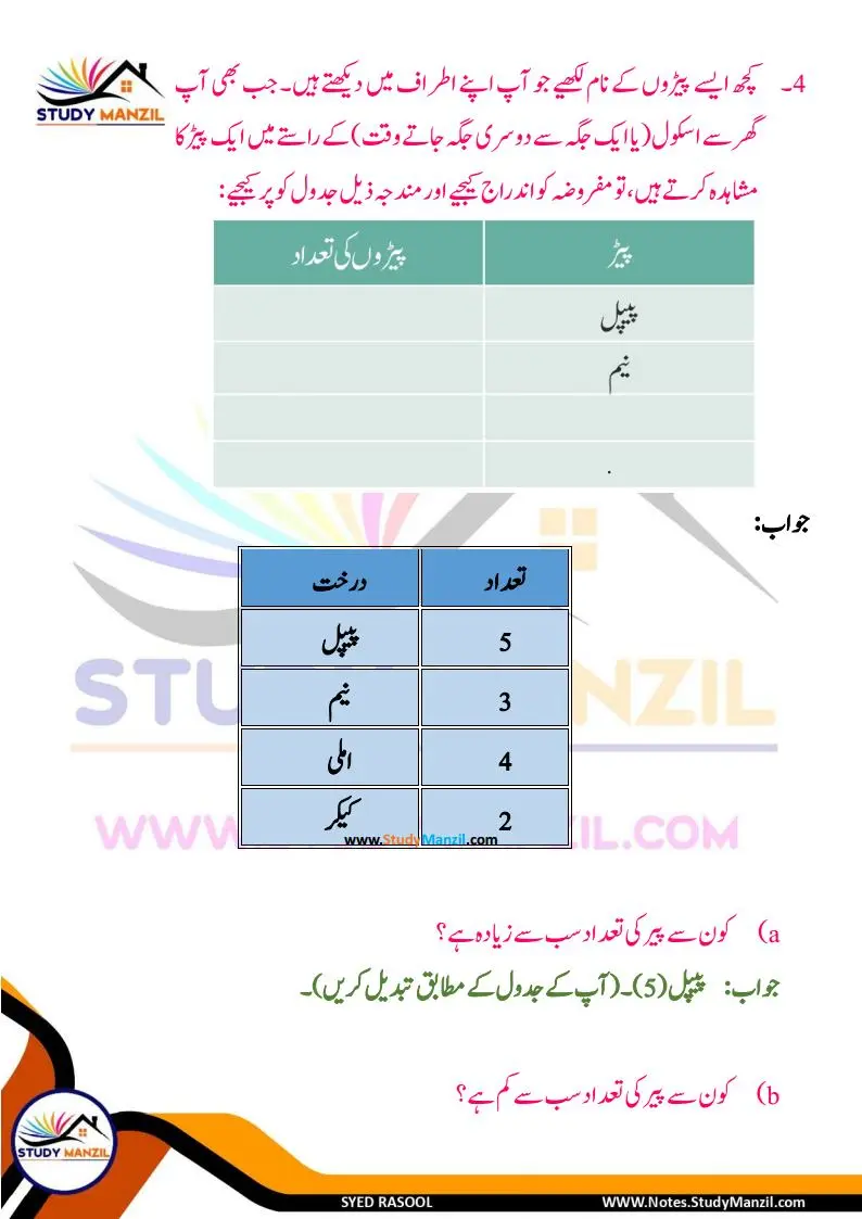 Notes For Class 6 Maths Chapter-4 Mafruzat Ka Istemal | ششم جماعت ریاضی نوٹس سبق مفروضات کا استعمال | www.notes.studymanzil.com