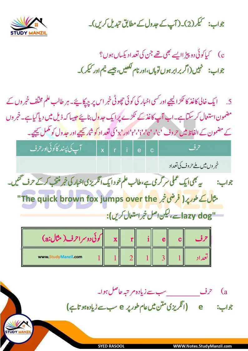 Notes For Class 6 Maths Chapter-4 Mafruzat Ka Istemal | ششم جماعت ریاضی نوٹس سبق مفروضات کا استعمال | www.notes.studymanzil.com