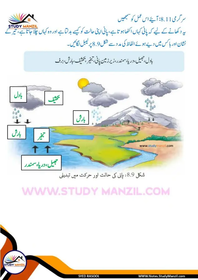 Notes For Class 6 Science Chapter 8 Pani ki Halaton ko Janne ka Safar | ششم جماعت سائنس نوٹس سبق پانی کی حالتوں کو جاننے کا سفر | www.notes.studymanzil.com