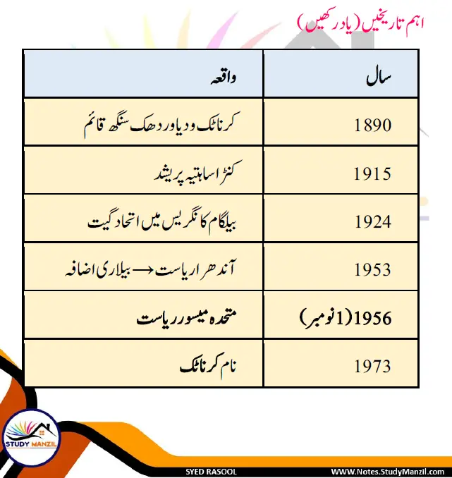 Notes For Class 7 Social Lesson Dunia k Aham Waqiyat | ہفتم جماعت سماجی سائنس نوٹس سبق دنیا کے اہم واقعات | www.notes.studymanzil.com
