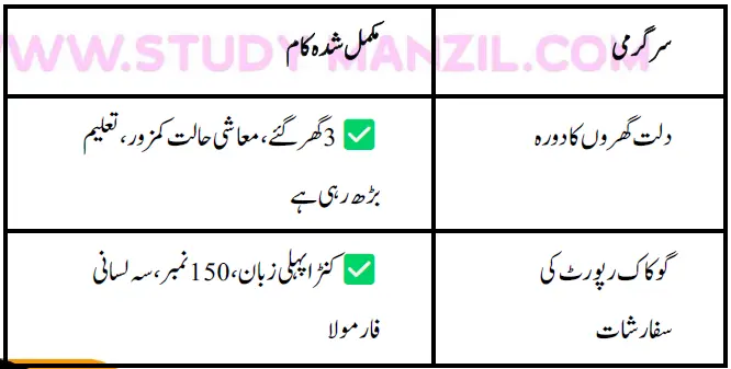 Notes For Class 7 Social Lesson Dunia k Aham Waqiyat ہفتم جماعت سماجی سائنس نوٹس سبق دنیا کے اہم واقعات www.notes.studymanzil.com