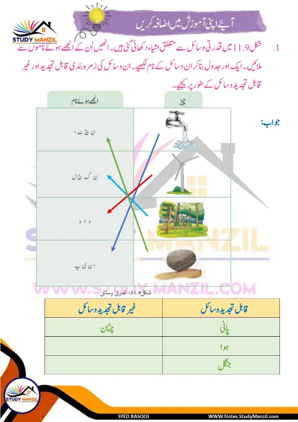 Notes For Class 6 Science Chapter 11 Qudrat k Khazane | ششم جماعت سائنس نوٹس سبق قدرت کے خزانے | www.notes.studymanzil.com