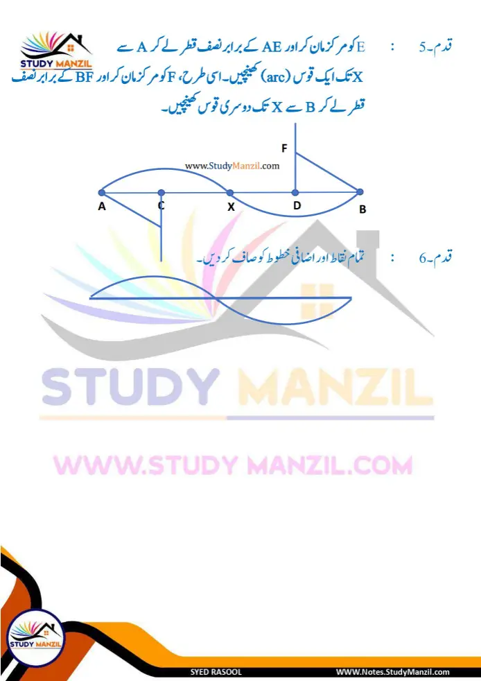 Notes For Class 6 Maths Chapter 8 Tashkilat k sath khelna | ششم جماعت ریاضی نوٹس سبق تشکیلات کے ساتھ کھیلنا| www.notes.studymanzil.com