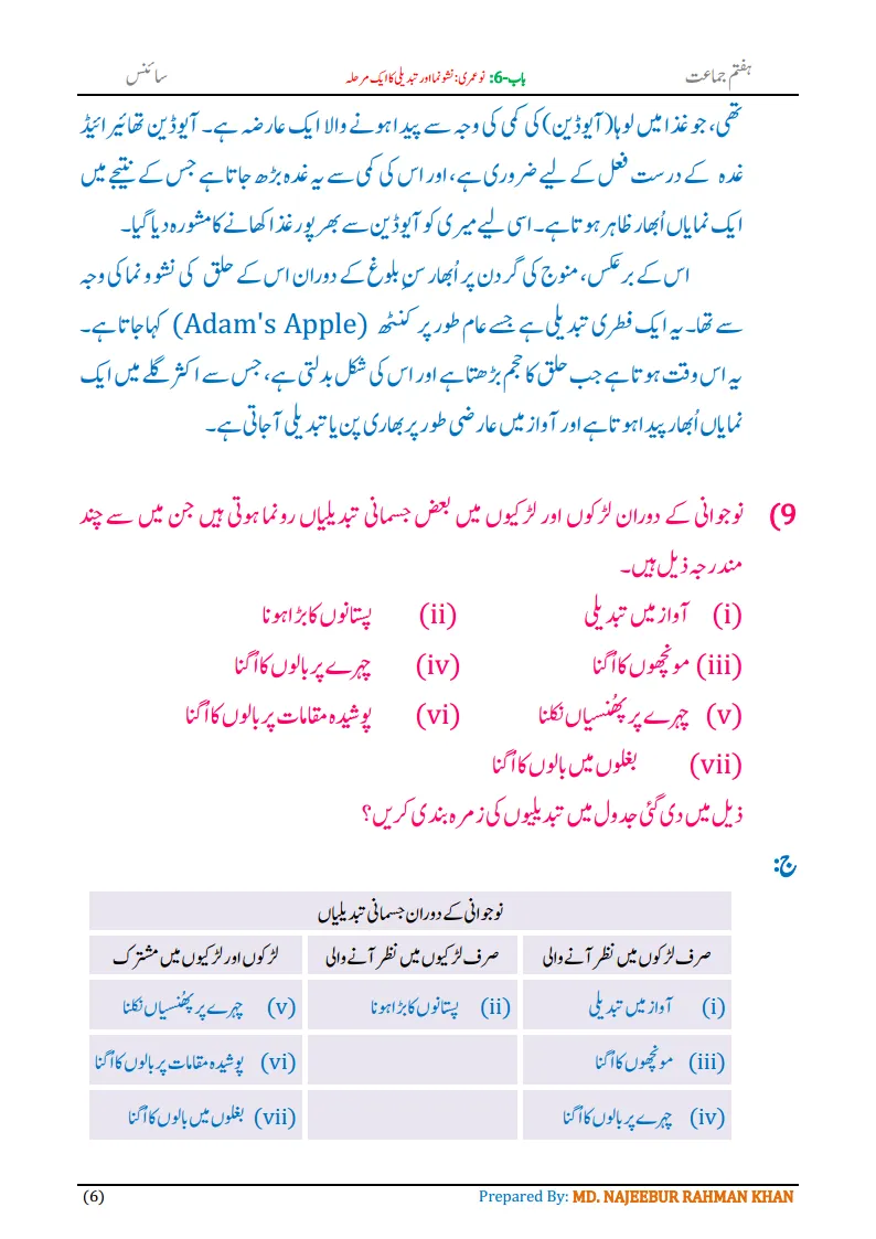 Notes For Class 7 Science Chapter-6 Nau Umri | ہفتم جماعت سائنس نوٹس سبق ‏ نو عمری :نشونما اور تبدیلی کا ایک مرحلہ | www.notes.studymanzil.com
