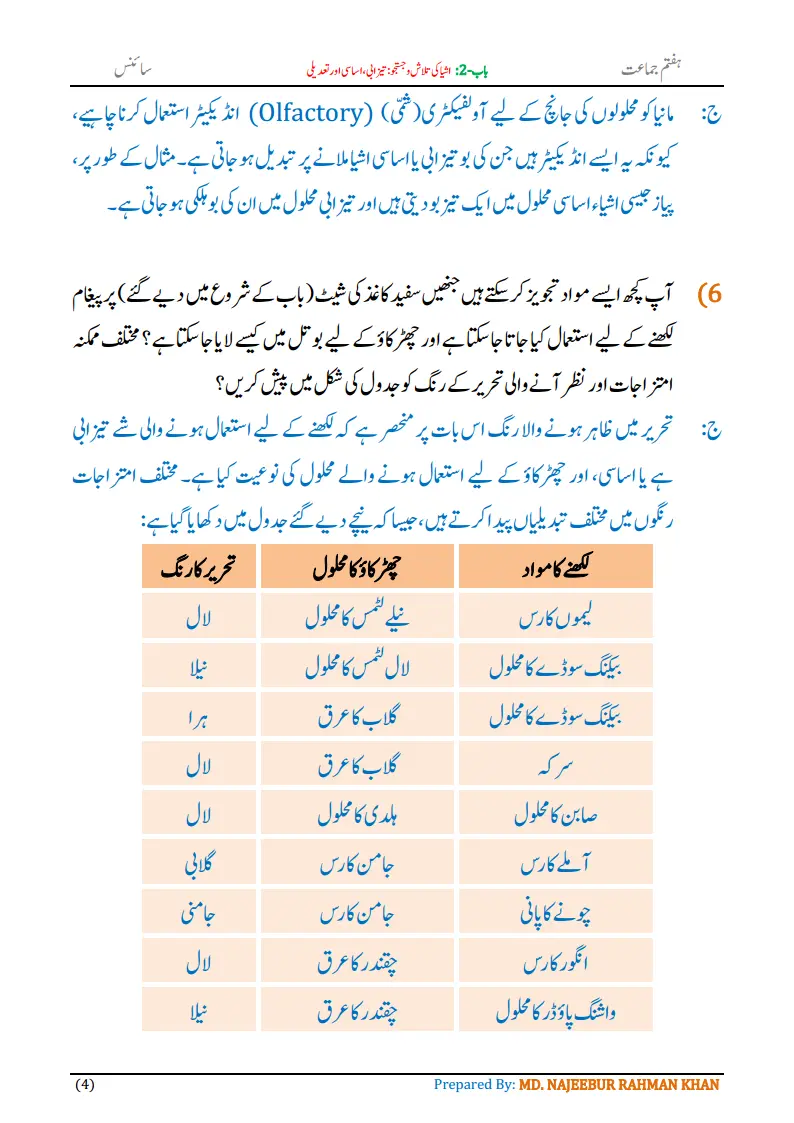 Notes For Class 7 Science Chapter-2 Ashya Ki Talash o Justaju | ہفتم جماعت سائنس نوٹس سبق ‏ اشیا کی تلاش و جستجو: تیزابی، اساسی اور تعدیلی | www.notes.studymanzil.com