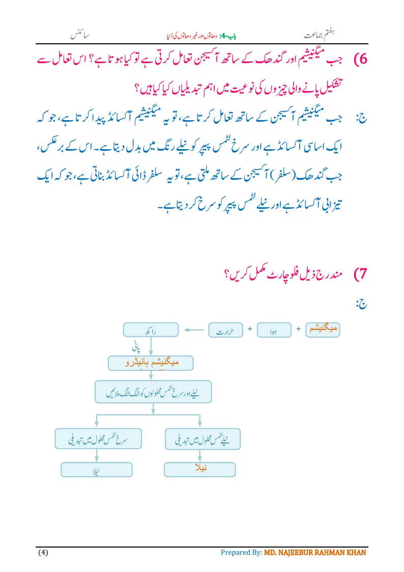Notes For Class 7 Science Chapter-4 Dhaton aur Gair Dhaton Ki Dunia | ہفتم جماعت سائنس نوٹس سبق دھاتوں اور غیر دھاتوں کی دُنیا | www.notes.studymanzil.com