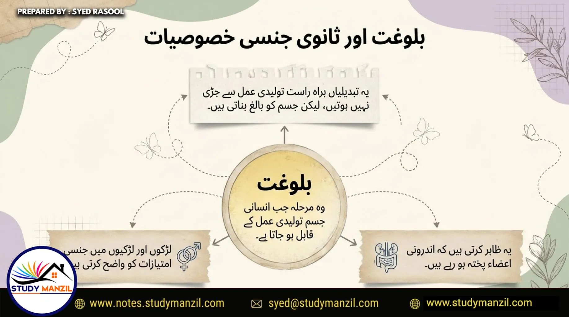 Notes For Class 7 Science Chapter-6 Nau Umri | ہفتم جماعت سائنس نوٹس سبق ‏ نو عمری :نشونما اور تبدیلی کا ایک مرحلہ | www.notes.studymanzil.com