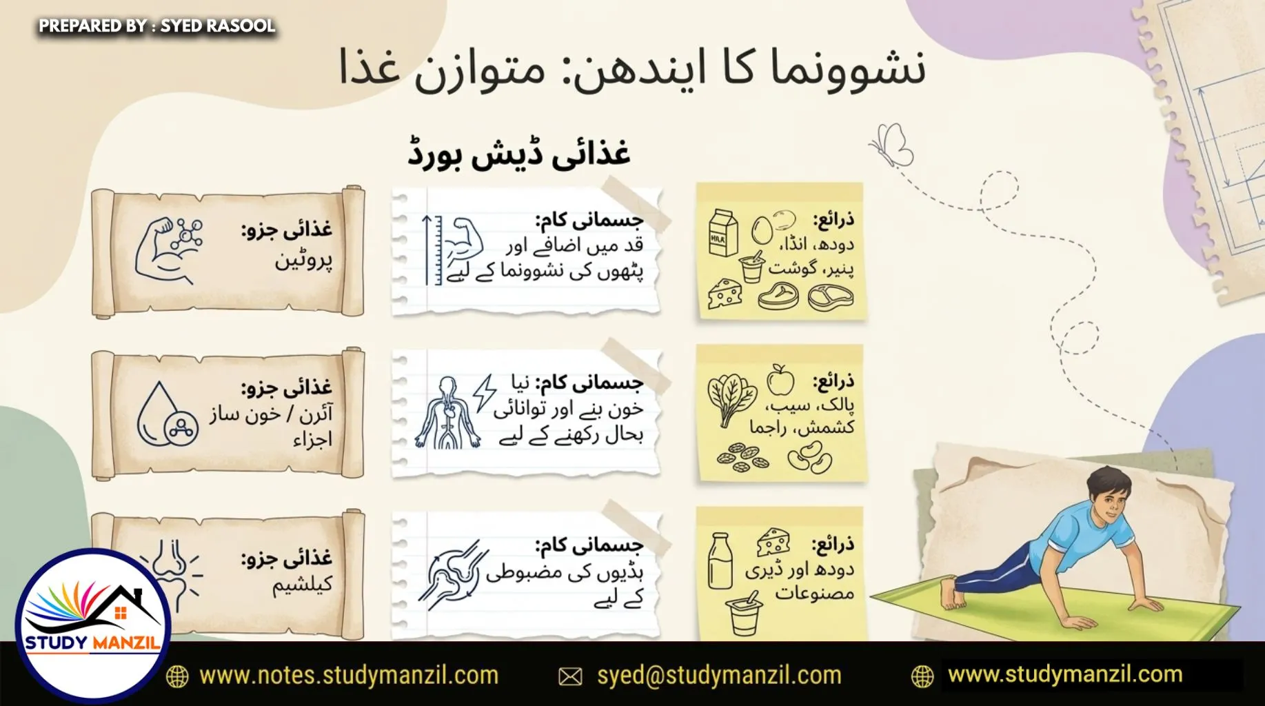 Notes For Class 7 Science Chapter-6 Nau Umri | ہفتم جماعت سائنس نوٹس سبق ‏ نو عمری :نشونما اور تبدیلی کا ایک مرحلہ | www.notes.studymanzil.com