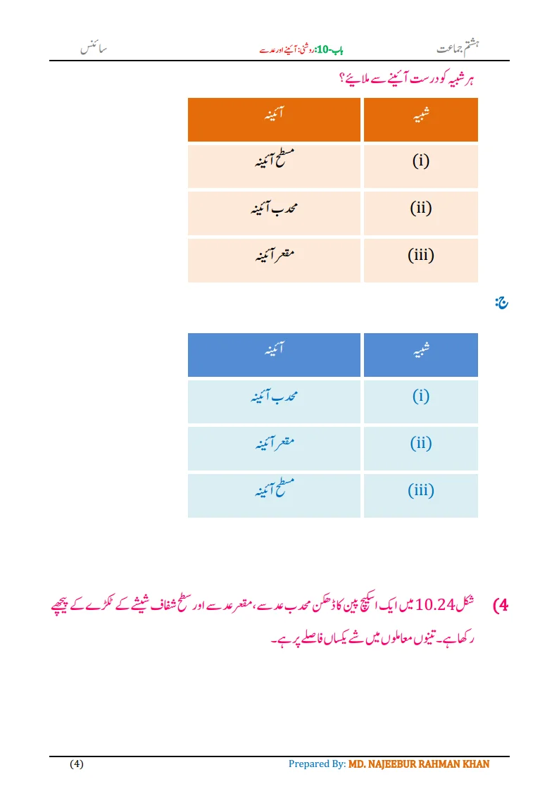 Notes For Class 8 Science Chapter-10 Roshni Aine aur Adse | ہشتم جماعت سائنس نوٹس سبق روشنی: آئینے اور عدسے 6 - Study Manzil Notes Notes For Class 8 Science Chapter-10 Roshni Aine aur Adse| ہشتم جماعت سائنس نوٹس سبق روشنی: آئینے اور عدسے | www.notes.studymanzil.com