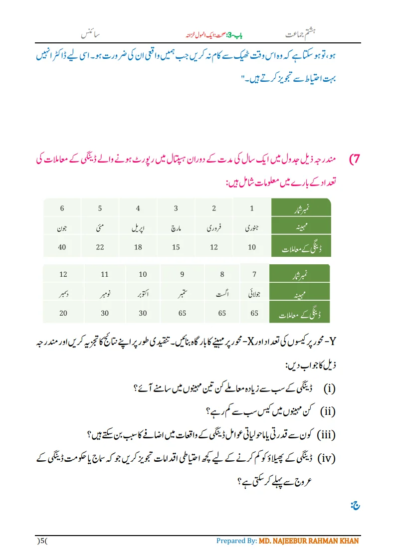 Notes For Class 8 Science Chapter-3 Sehat Ek Anmol Khazana | ہشتم جماعت سائنس نوٹس سبق صحت ایک انمول خزانہ 7 - Study Manzil Notes 8th science chapter 3 sehat ek anmol khazanapng Page5 - Study Manzil Notes